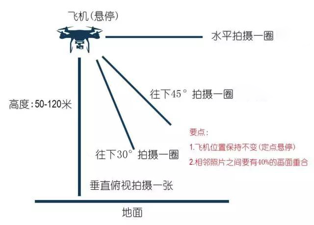 全景航拍理論基礎(chǔ)